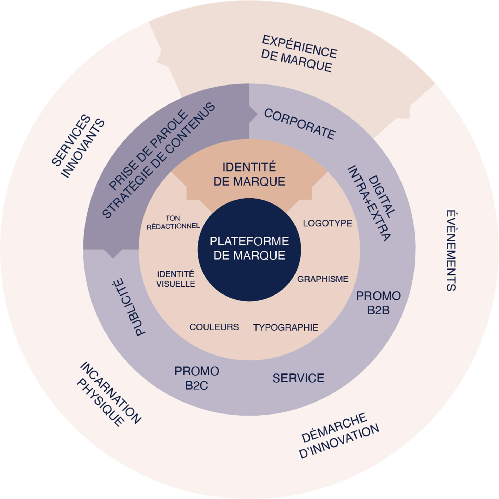 plateformemarque (1)